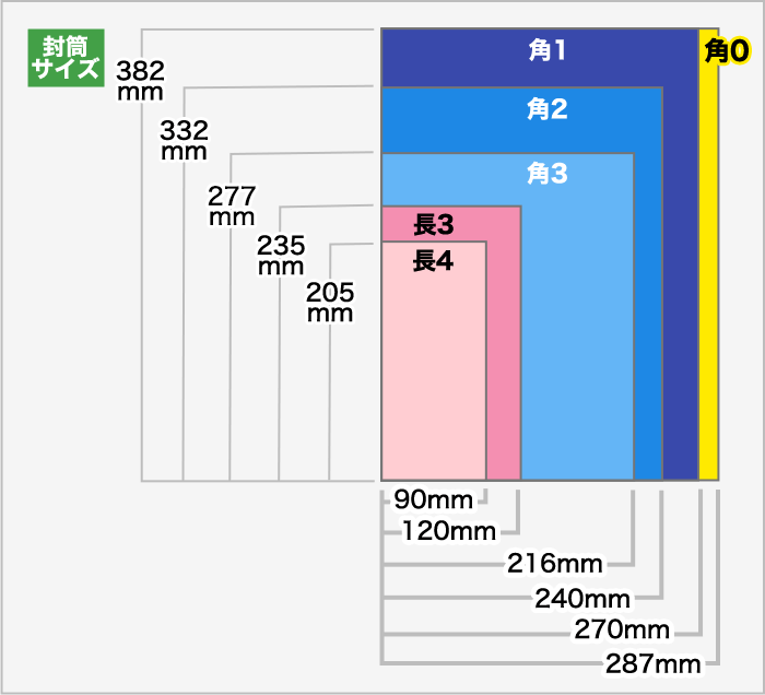 紙のサイズ・寸法・規格サイズの一覧｜台紙のdansai.jp