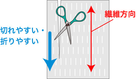 厚紙の向きを意識するイメージ